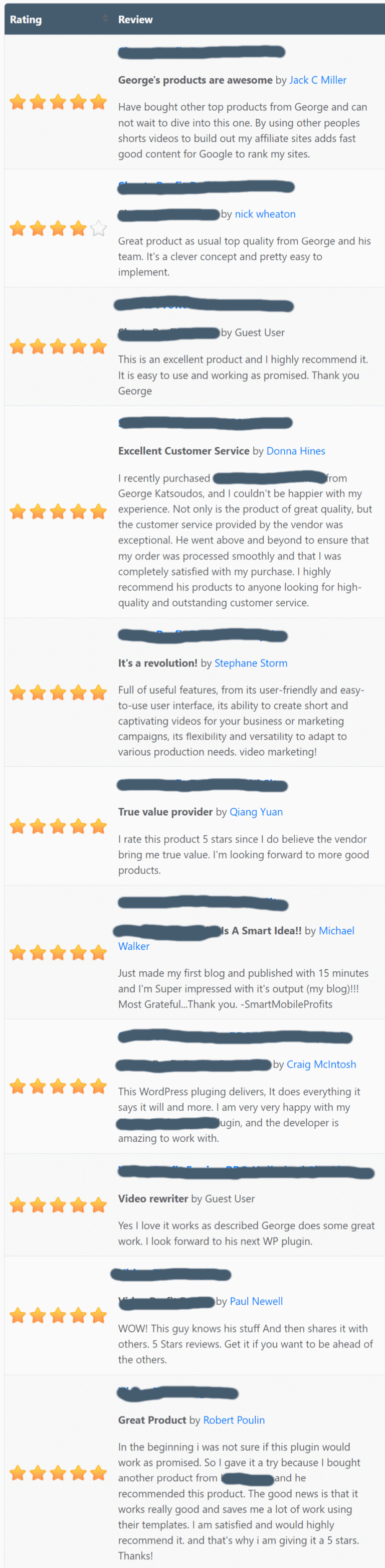 Product Reviews
