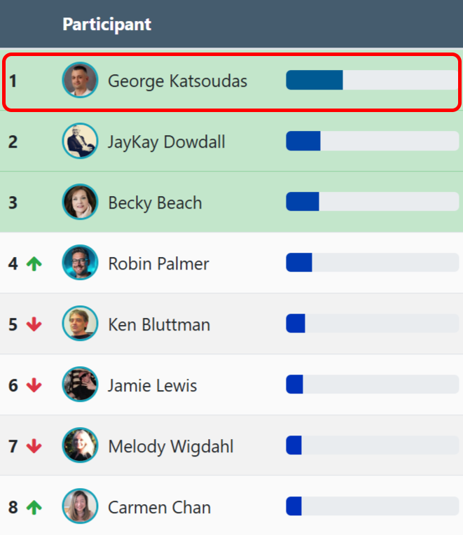 Meelo App Empire Contest