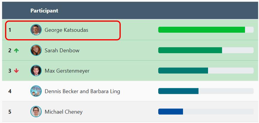 Mockup Moolah Formulator AI Contest