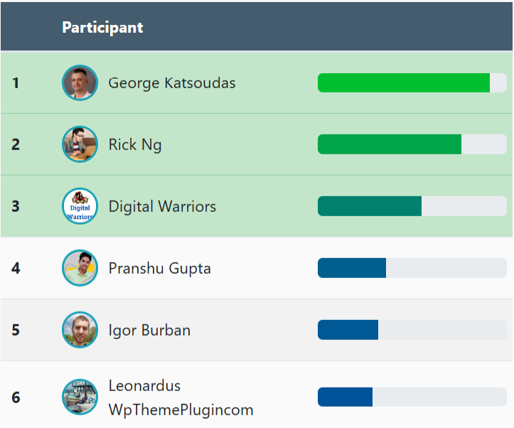 TubeSite AI WarriorPlus Affiliate Contest