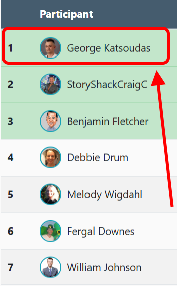 Affiliate Content Pilot Contest Results