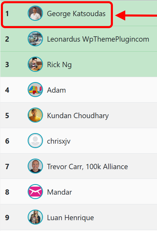 AI Creatr Affiliate Contest Results