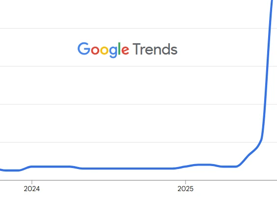 Google Trends - Remote Income