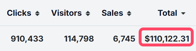 JVZoo Affiliate Commissions