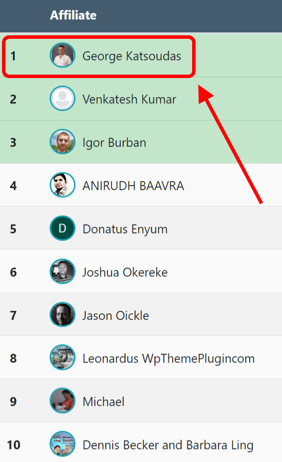 Site Builder AI Affiliate Contest Results
