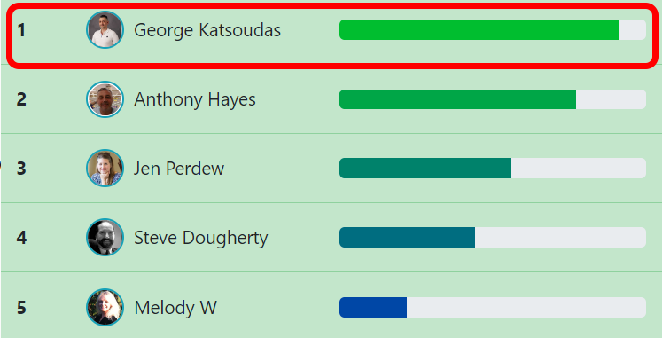 WP Profiler Affiliate Contest Results